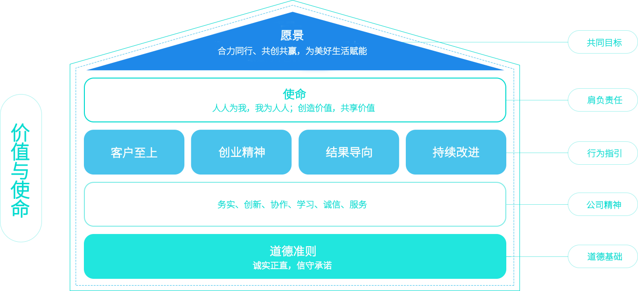 pg电子娱乐平台下载苹果手机版